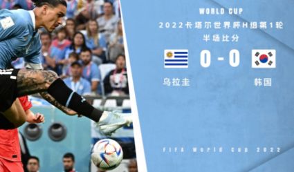 半场-乌拉圭0-0暂平韩国 戈丁头球中柱，努涅斯门前包抄踢空