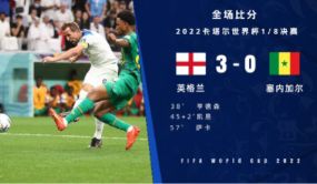 世界杯-凯恩萨卡建功福登两助攻 英格兰3-0塞内加尔挺进8强
