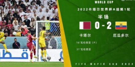 半场-卡塔尔0-2落后厄瓜多尔 恩纳-瓦伦西亚斩获本届世界杯首球+双响