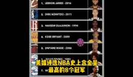 2016骑士第一！美媒评选NBA含金量最高8个冠军 你们认同否？